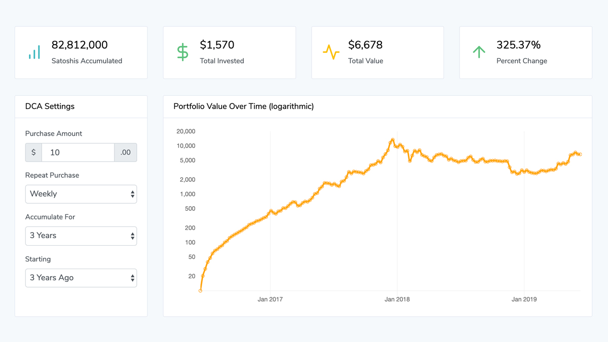 What Is Bitcoin Dollar-Cost Averaging? A Beginner’s Guide