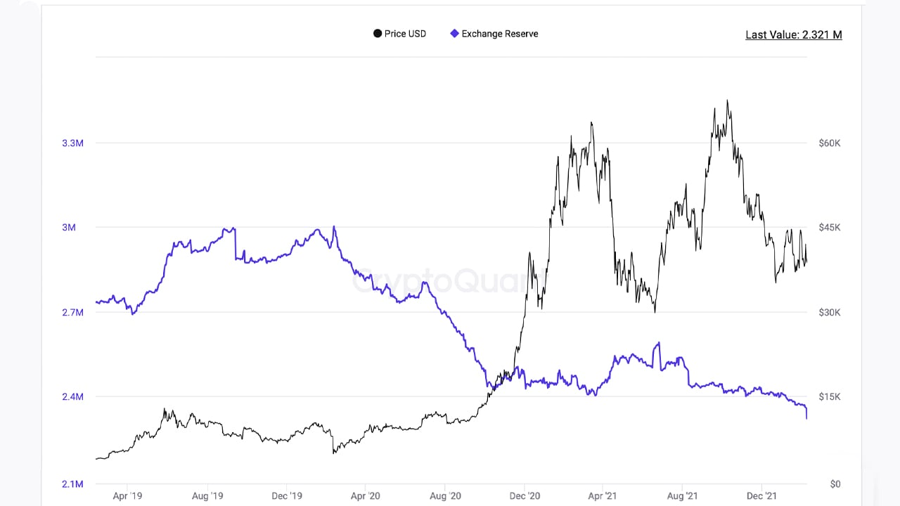 Crypto Exchanges with Proof of Reserves 