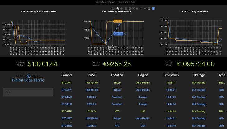 Bitcoin Trading Bot | BTC