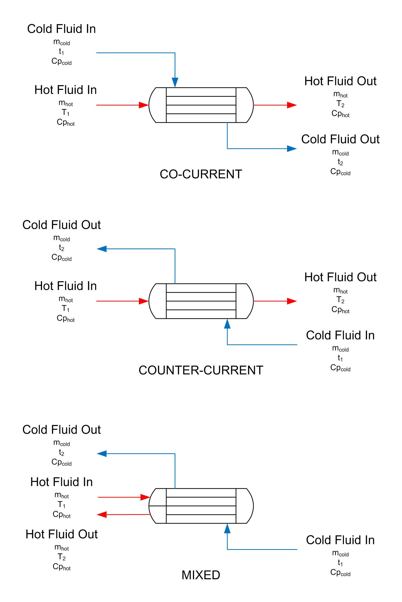 Heatex Select - Heat Exchanger Calculation Software | Heatex