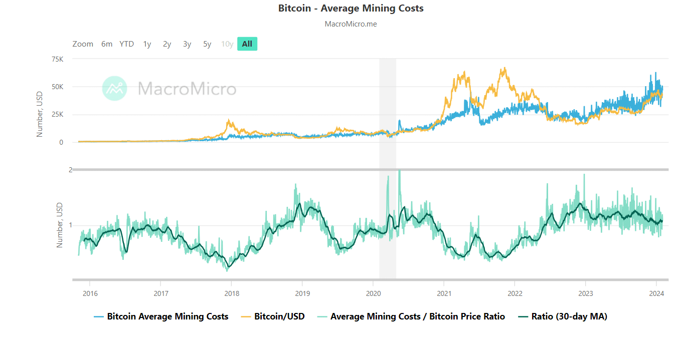 How Long does It Take to Mine 1 Bitcoin? — Techslang