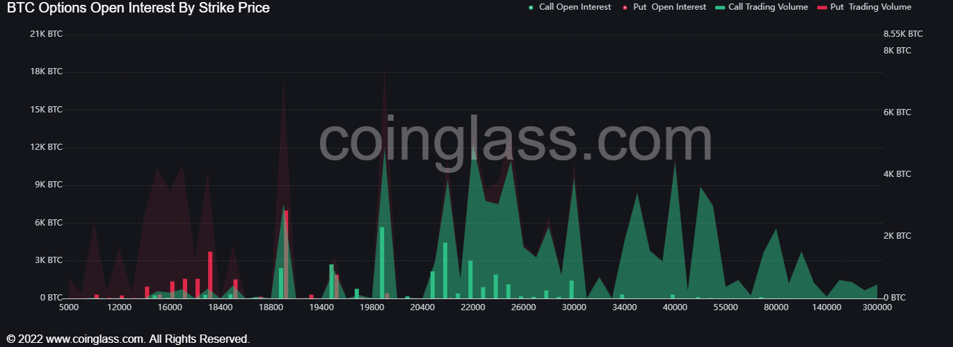 Trade BTCUSD | Buy BTCUSD | Bitcoin Quote | IFCM India