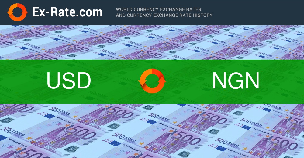 US Dollar to Nigerian Naira or convert USD to NGN