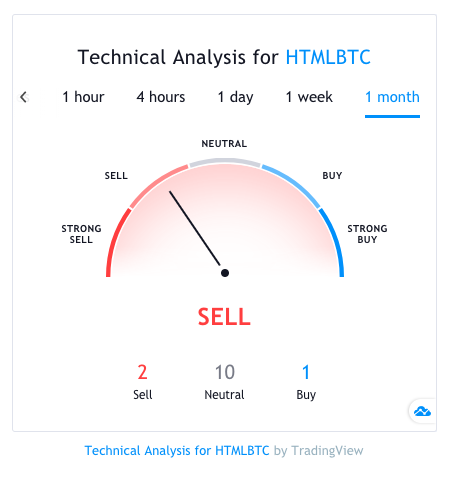 HTMLCOIN (HTML) live coin price, charts, markets & liquidity