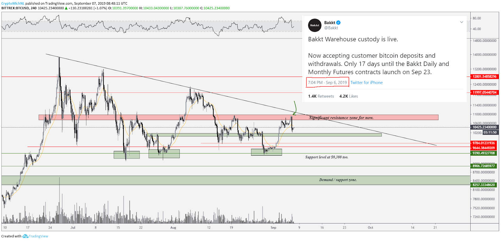 Bakkt Holdings Inc, BKKT:NYQ summary - bitcoinhelp.fun