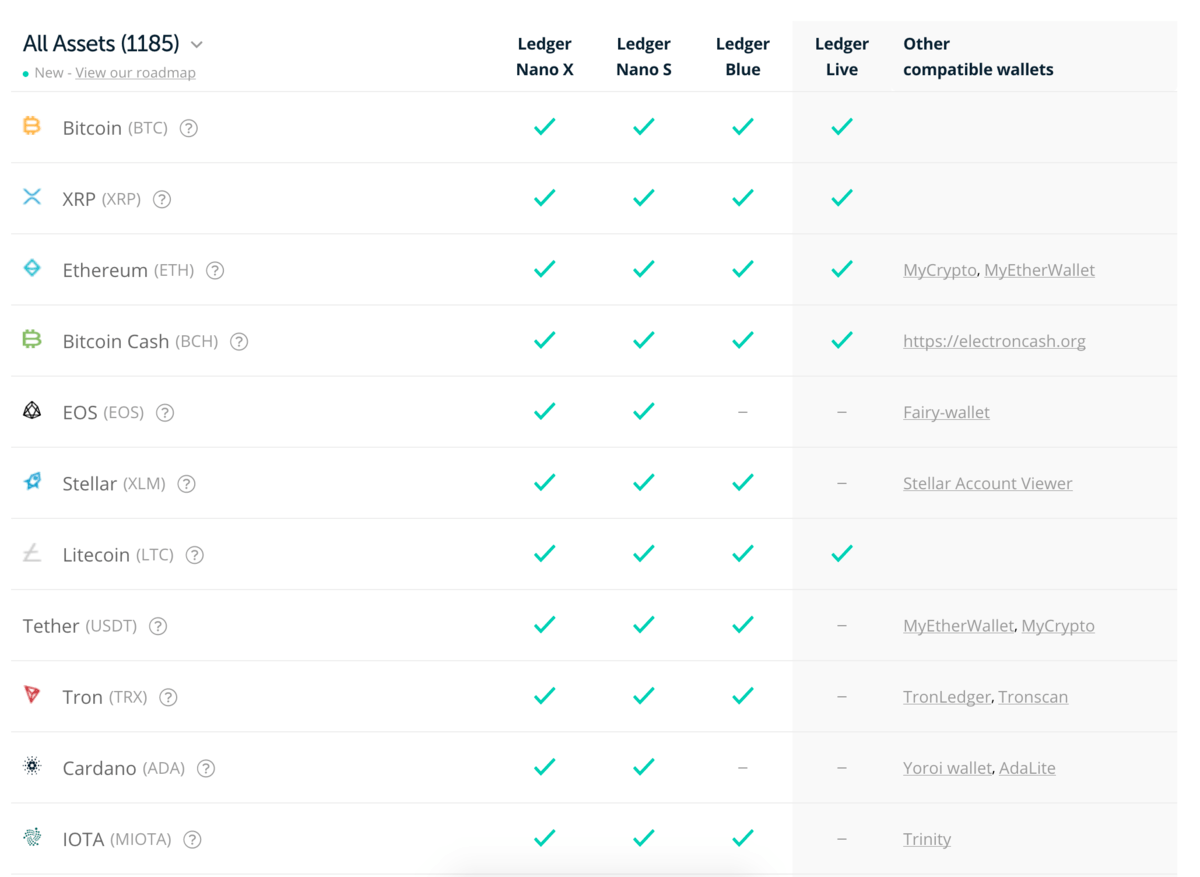 Ledger Nano S Supported Coins and Currencies (Full List) - Cryptalker