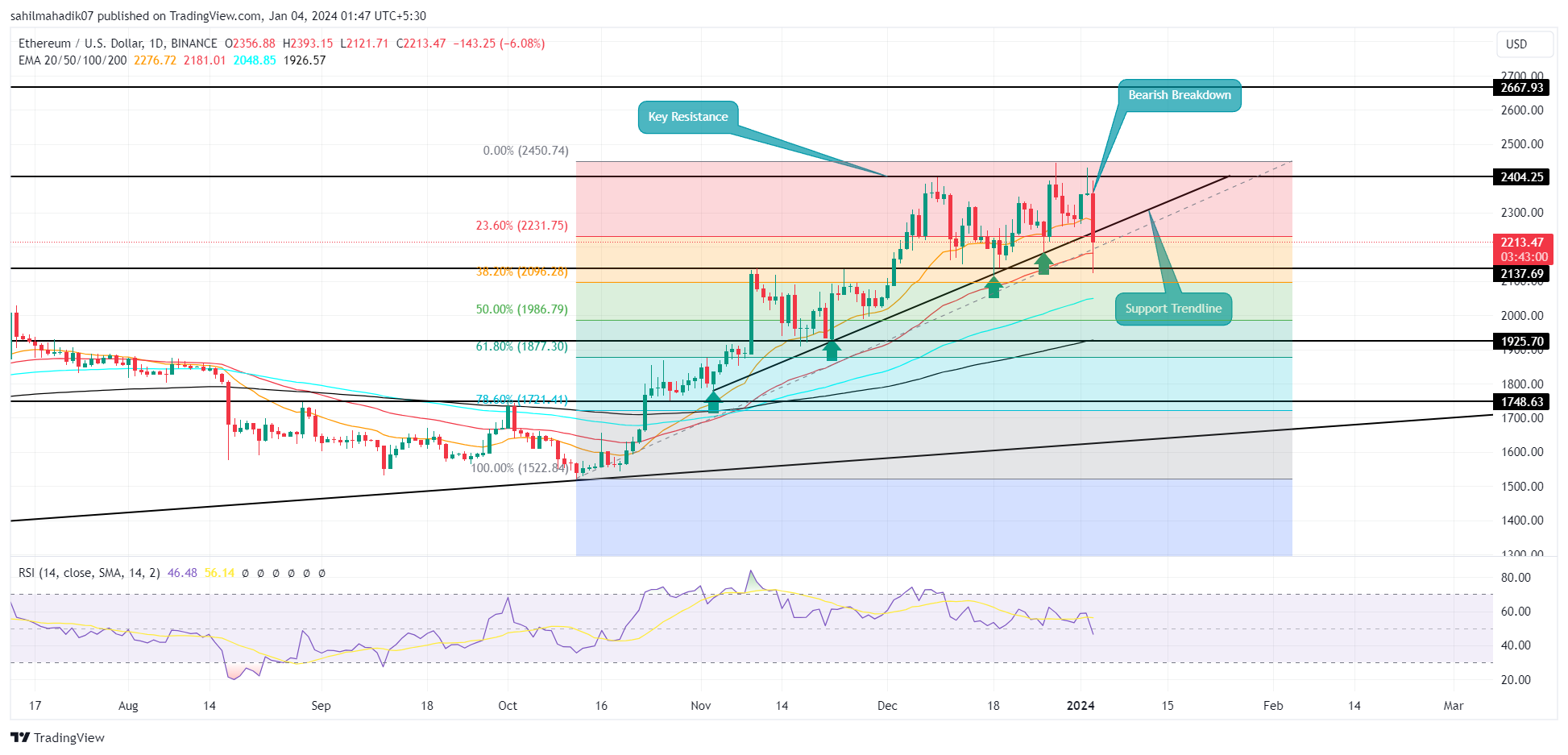 Ethereum (EHT) Price Prediction - 