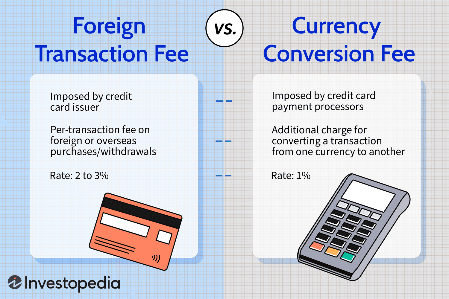 LocalCoinSwap Fee Structure