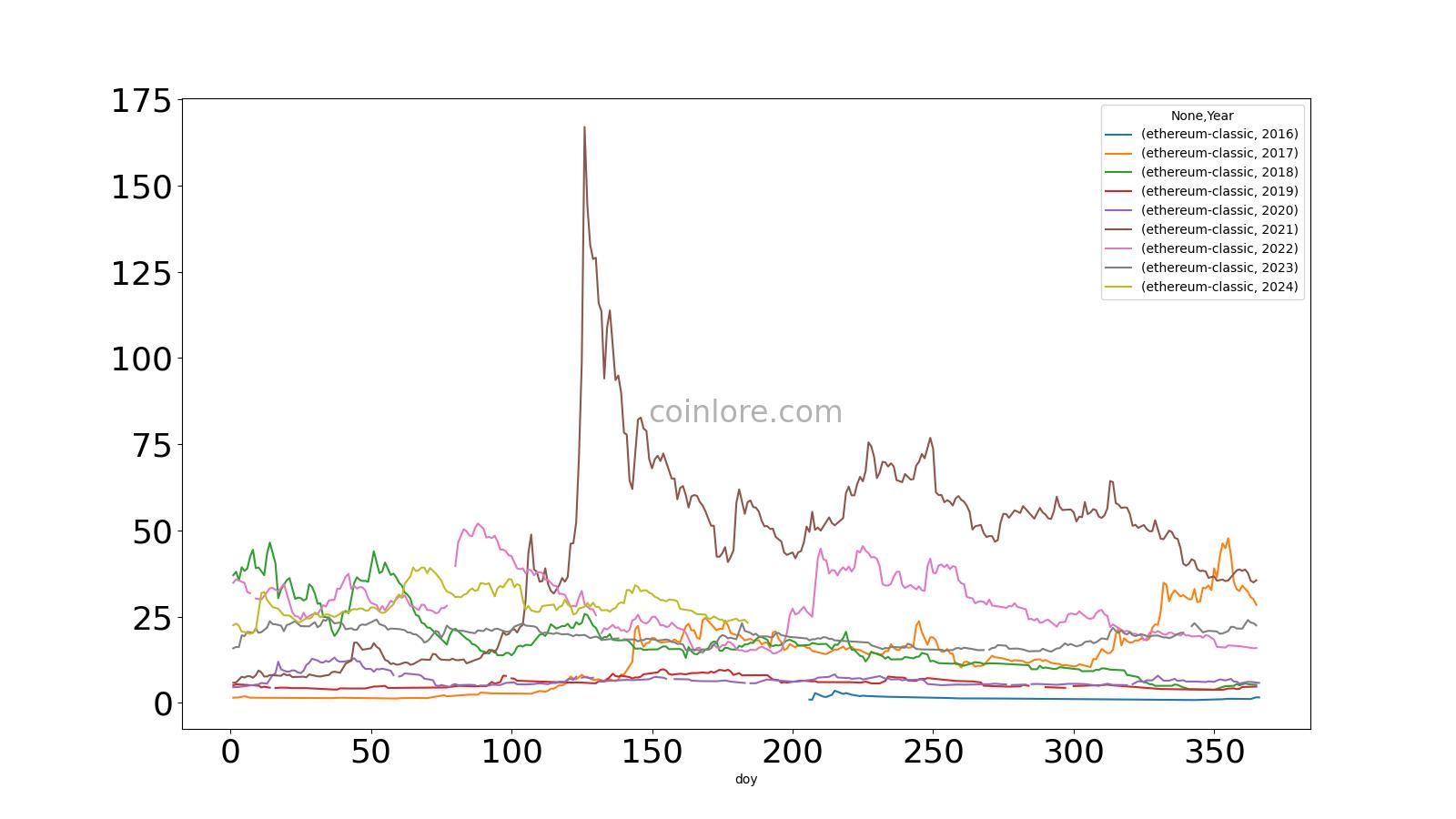 Ethereum Classic Price | ETC Price index, Live chart & Market cap | OKX