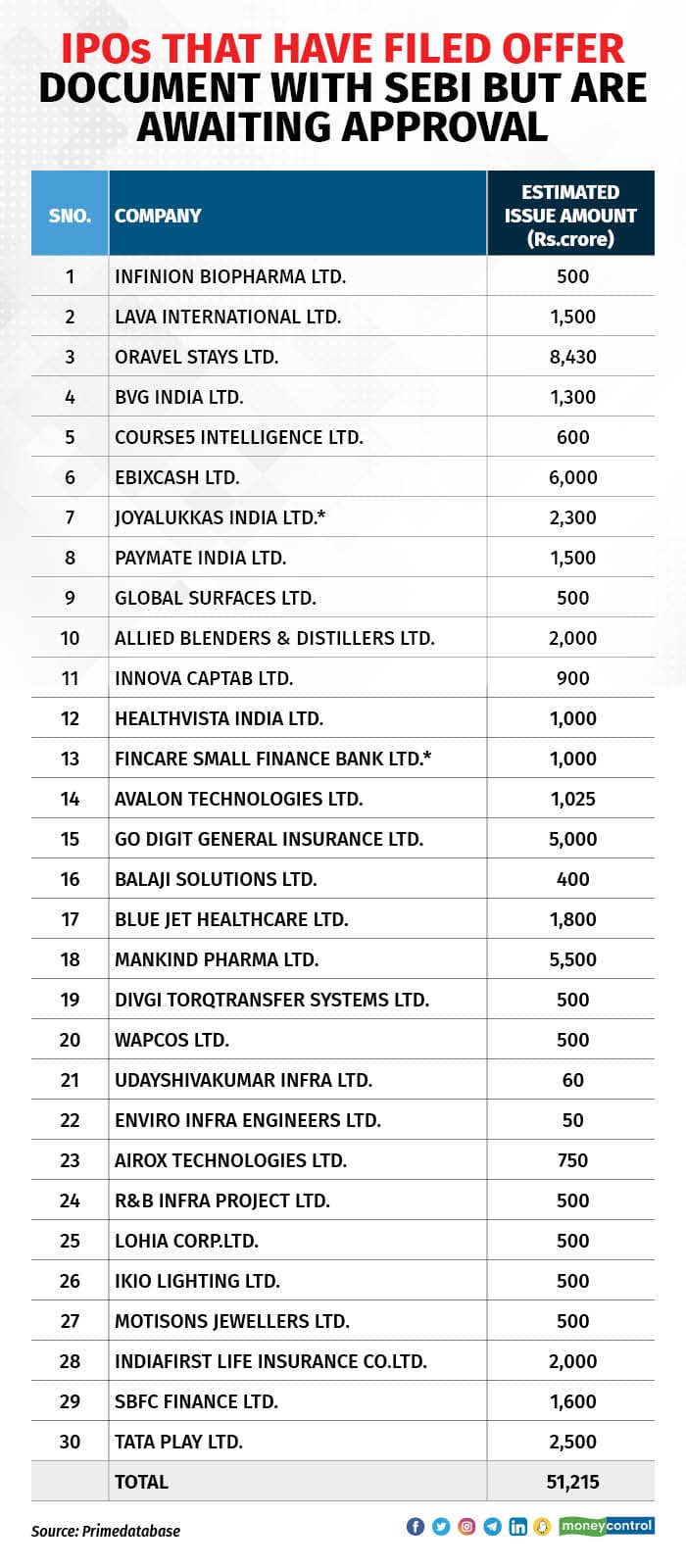 15 Biggest IPOs of 