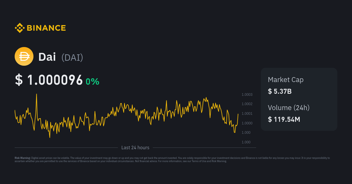 Dai USD (DAI-USD) Price, Value, News & History - Yahoo Finance