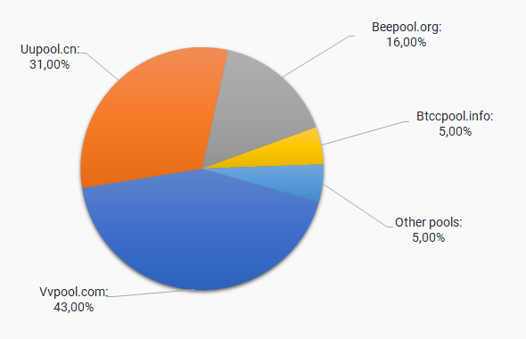 bitcoin diamond mining pool-》bitcoinhelp.fun