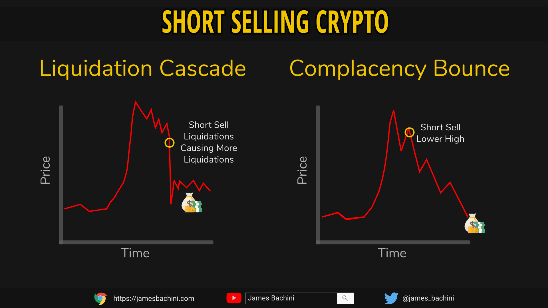 Can You Short Crypto? Yes, and Here's How | TradingSim