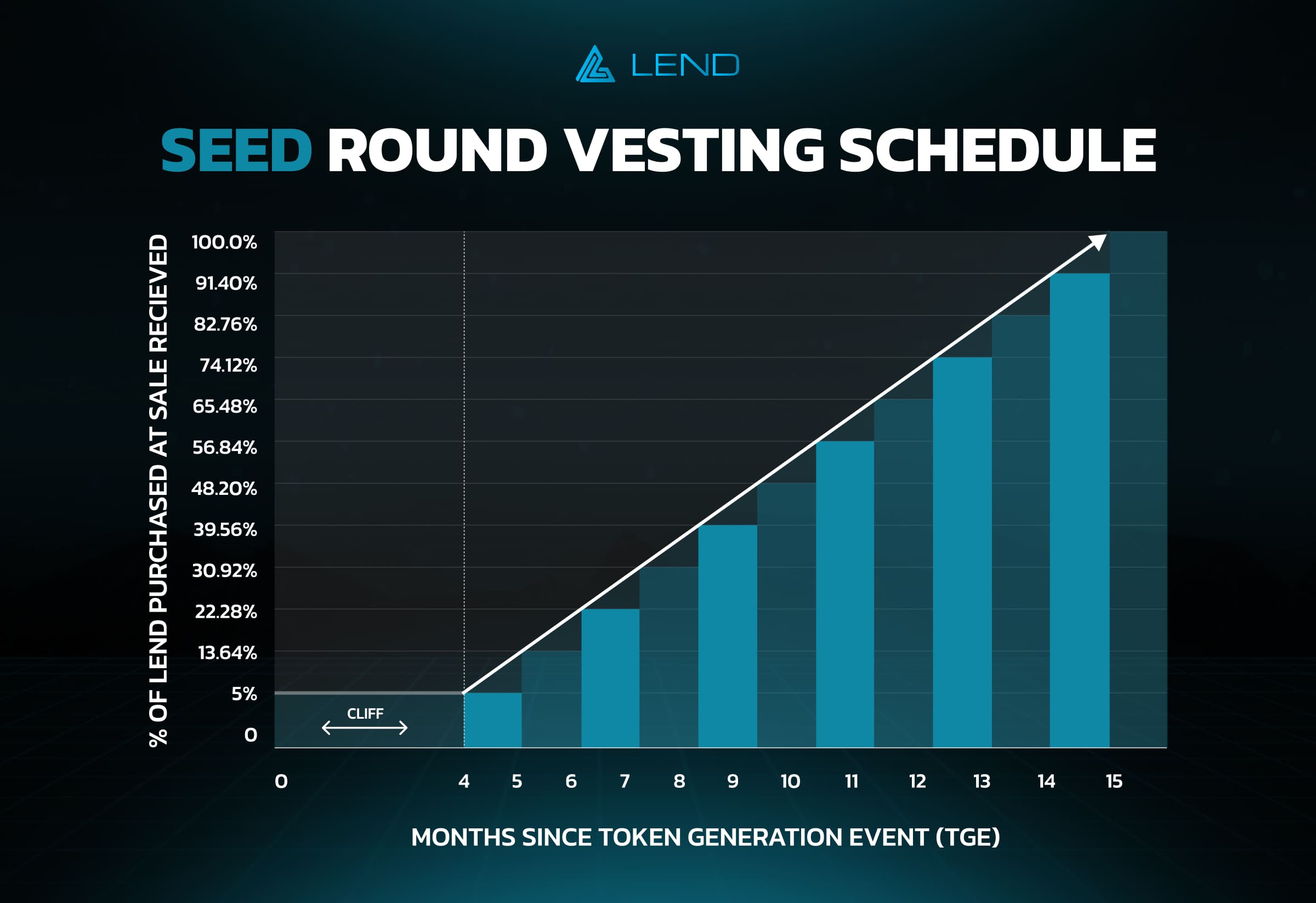 Aave (LEND) live coin price, charts, markets & liquidity