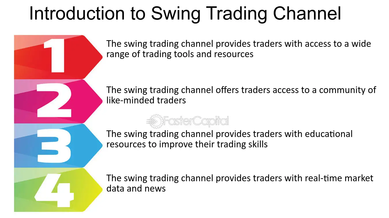 5 Best Swing Trade Alerts Services of 