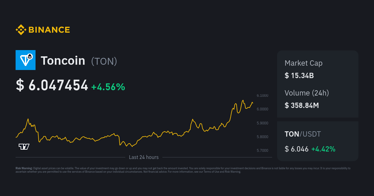 TON to USD | Convert Toncoin to United States Dollar | OKX