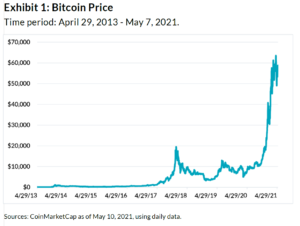 The brutal truth about Bitcoin | Brookings