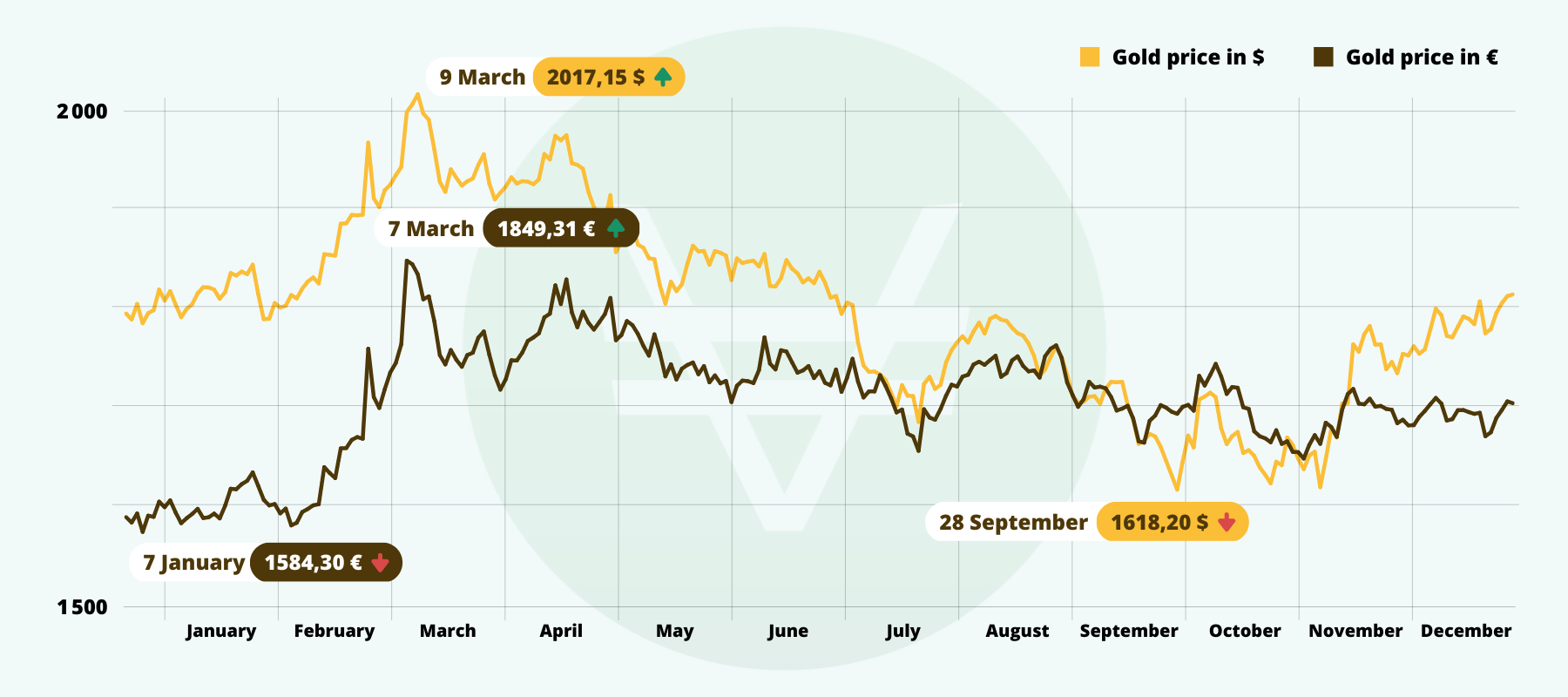 Bitcoin (BTC) Price Prediction - 