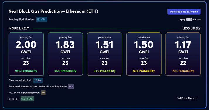 undefined Gwei | Ethereum Gas Tracker | Real-Time Updates by Metaschool
