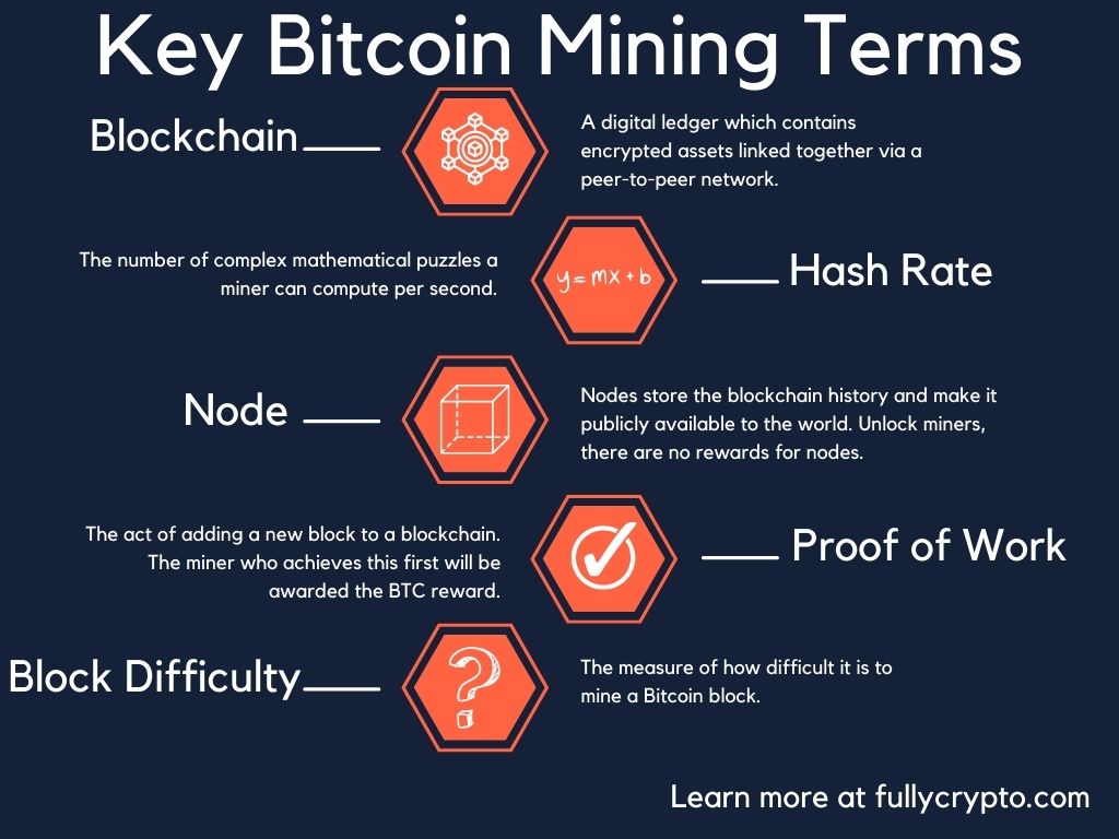 How Does Bitcoin Mining Work? Bitcoin Mining Explained