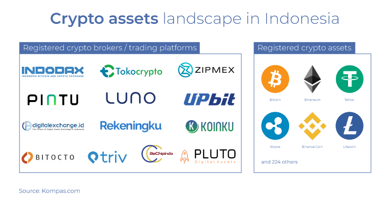 CEO of Indodax Urges Tax Reconsideration for Crypto Assets
