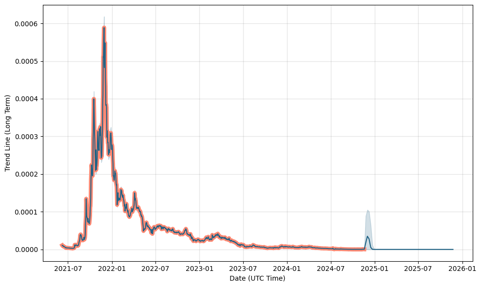 Quantum Resistant Ledger Price Prediction: What Will QRL Be Worth in ?