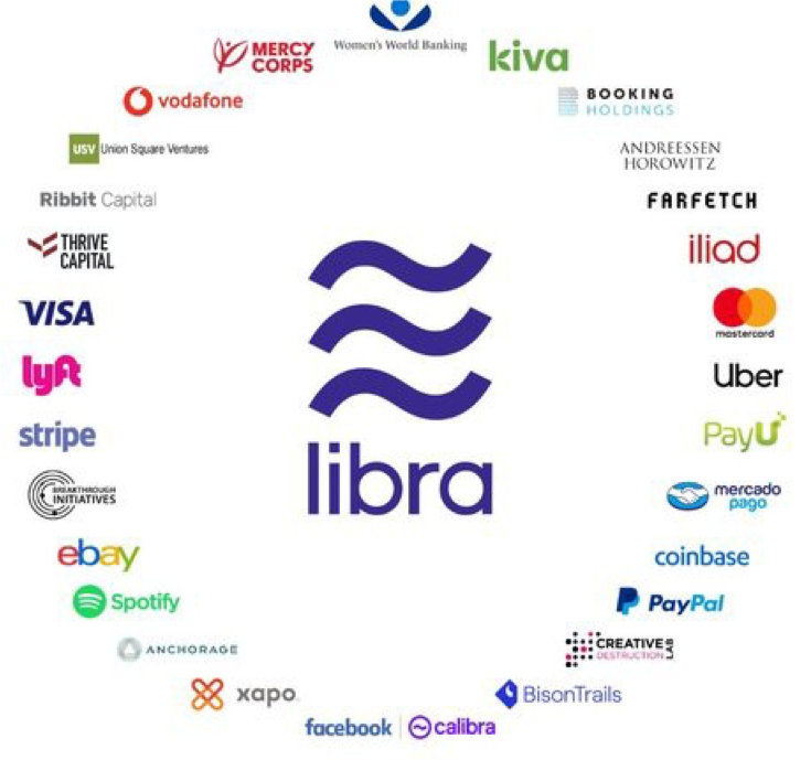 Facebook Libra: What’s the Buzz About It? - Connectio
