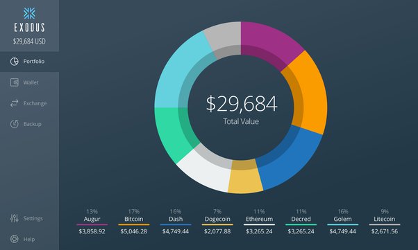 Cryptocurrency Wallet Development | Guide for Crypto Wallet Creation