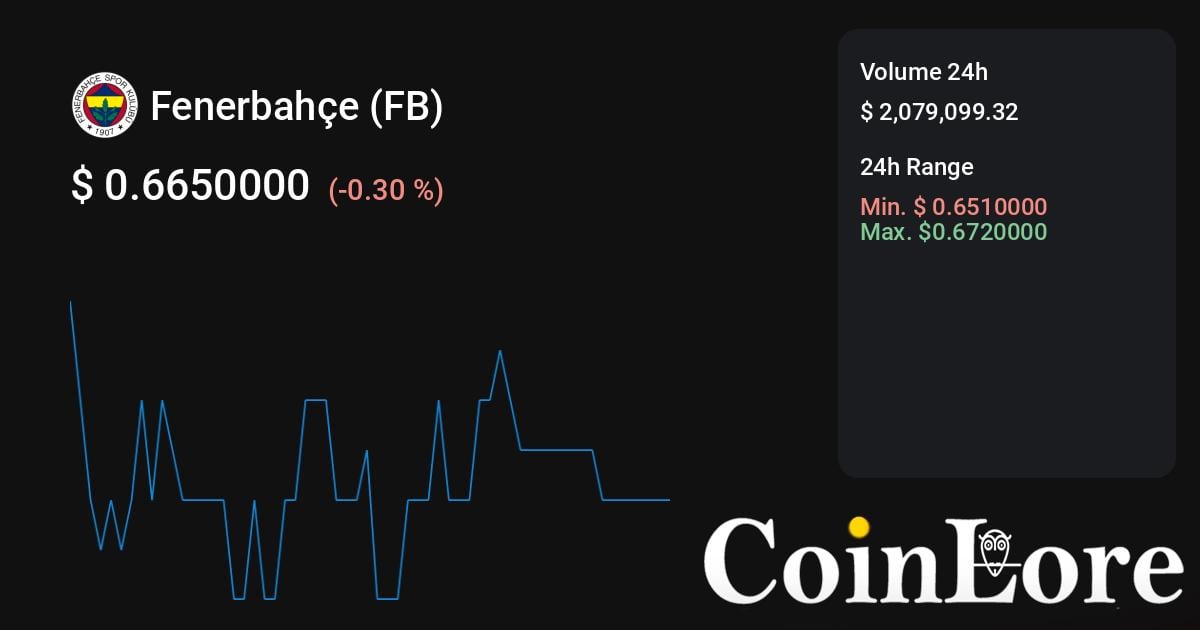 Fenerbahçe Token Price Today - FB Coin Price Chart & Crypto Market Cap