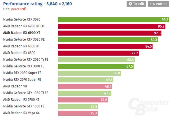 How to buy the best GPU for mining? | NiceHash