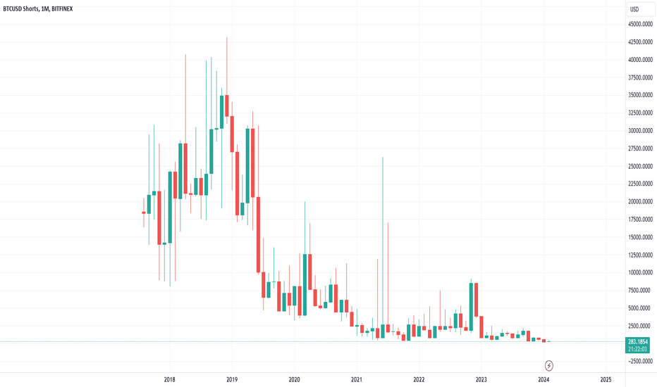 Bitcoin USD (BTC-USD) Price, Value, News & History - Yahoo Finance