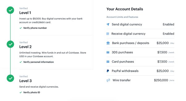 Coinbase Revenue and Usage Statistics () - Business of Apps