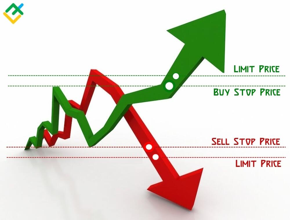 What is the difference between a stop loss order and a stop limit order? | DEGIRO