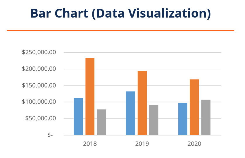 Bar Chart: Definition, How Analysts Use Them, and Example