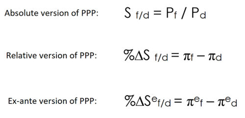 SOLUTION: Cfa level 1 currency exchange rate - Studypool