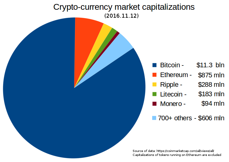 Cryptocurrency Market Capitalizations - bitcoinhelp.fun