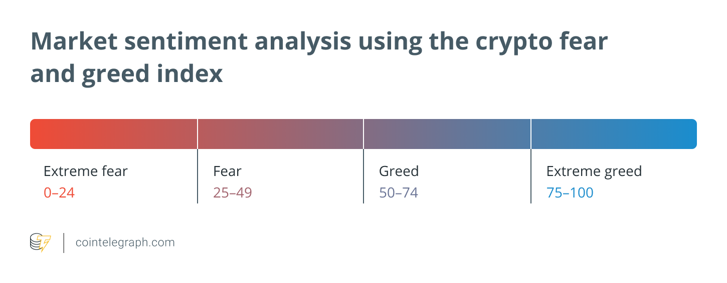 What Is the Crypto Fear and Greed Index? | CoinMarketCap