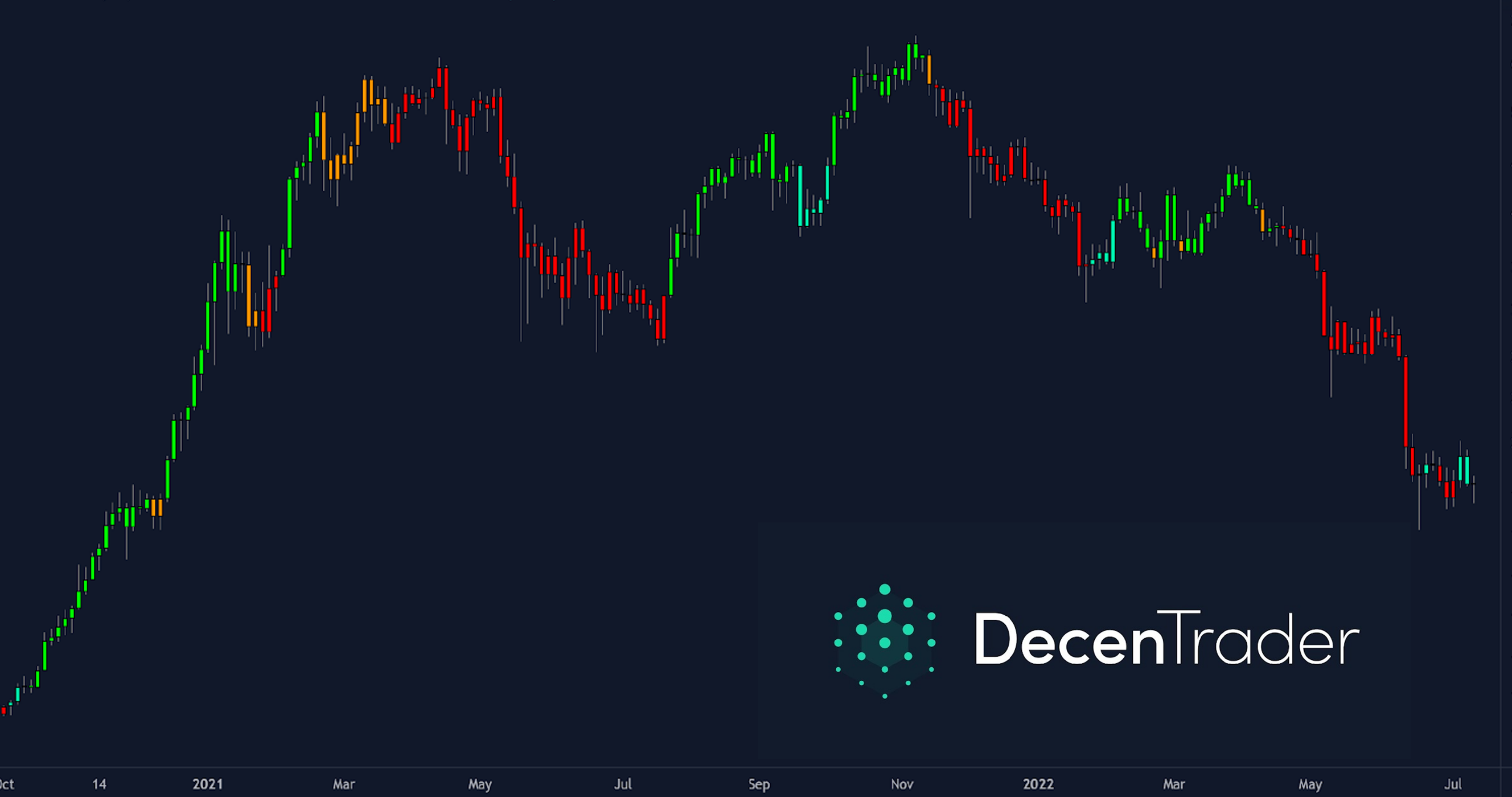 What is the Crypto Fear and Greed Index?