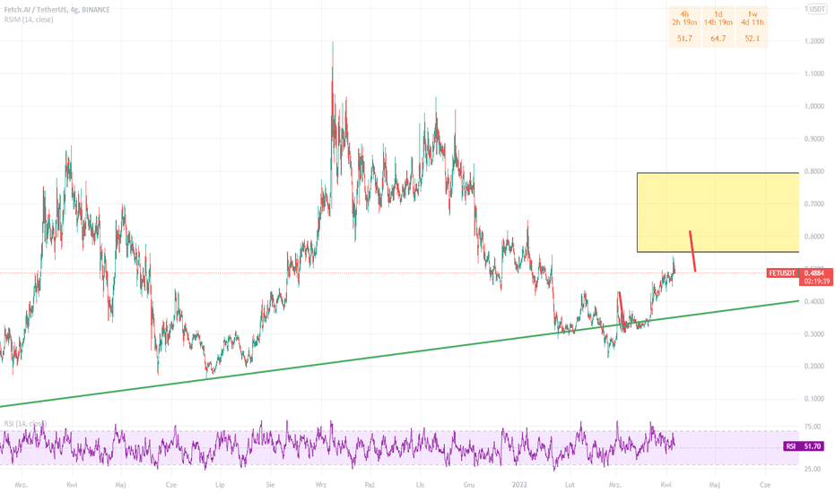 FETBTC Charts and Quotes — TradingView — India