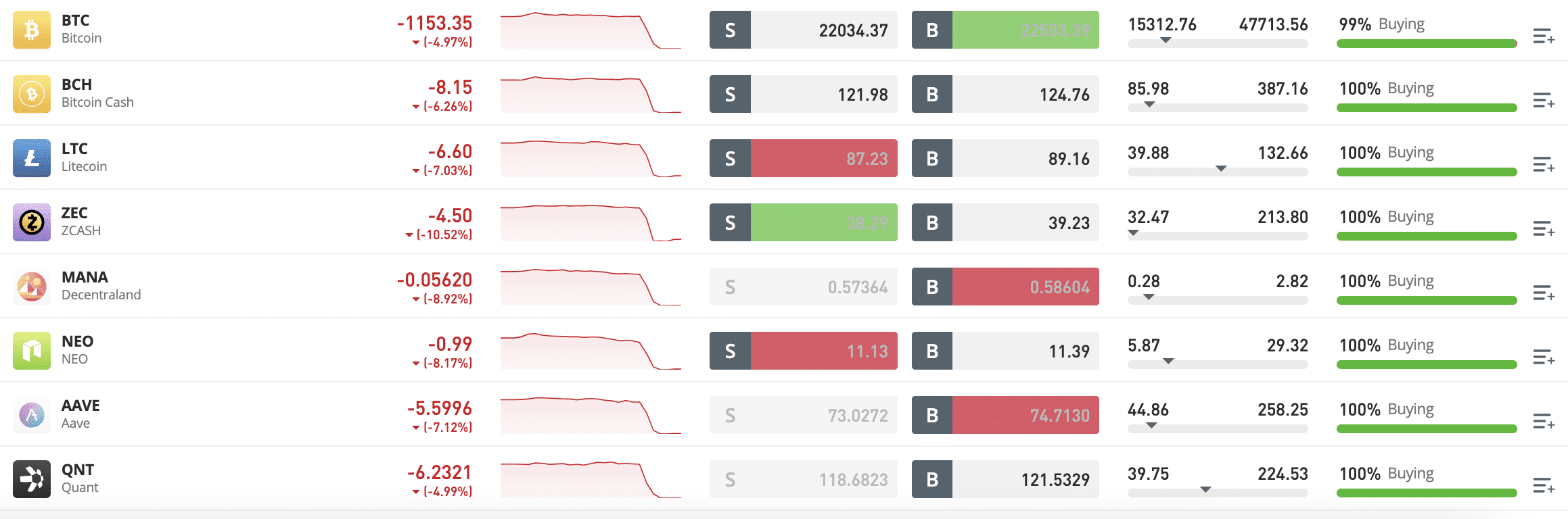 Best Crypto Exchanges in the UK for 