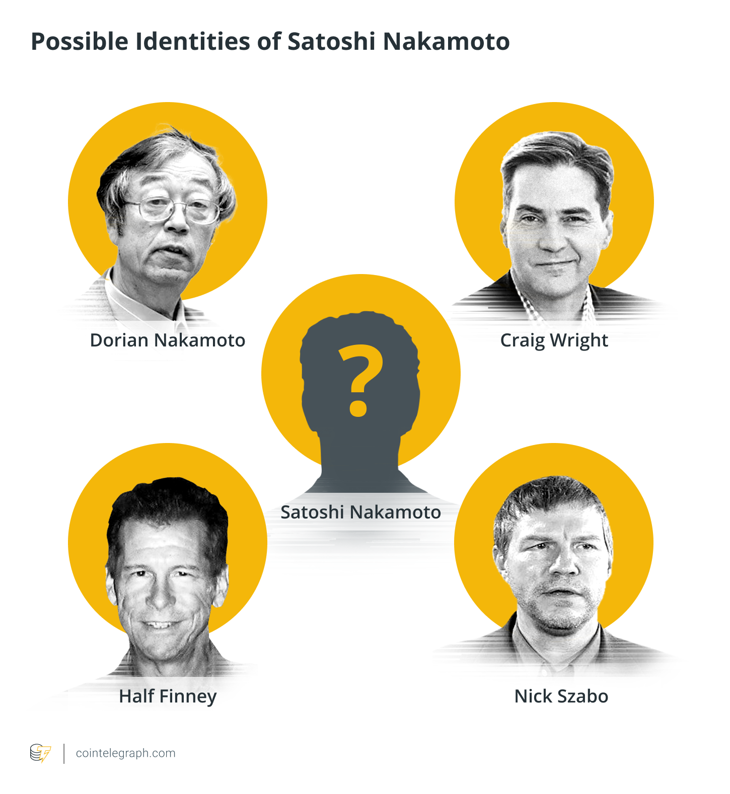 3 People Who Were Supposedly Bitcoin Founder Satoshi Nakamoto