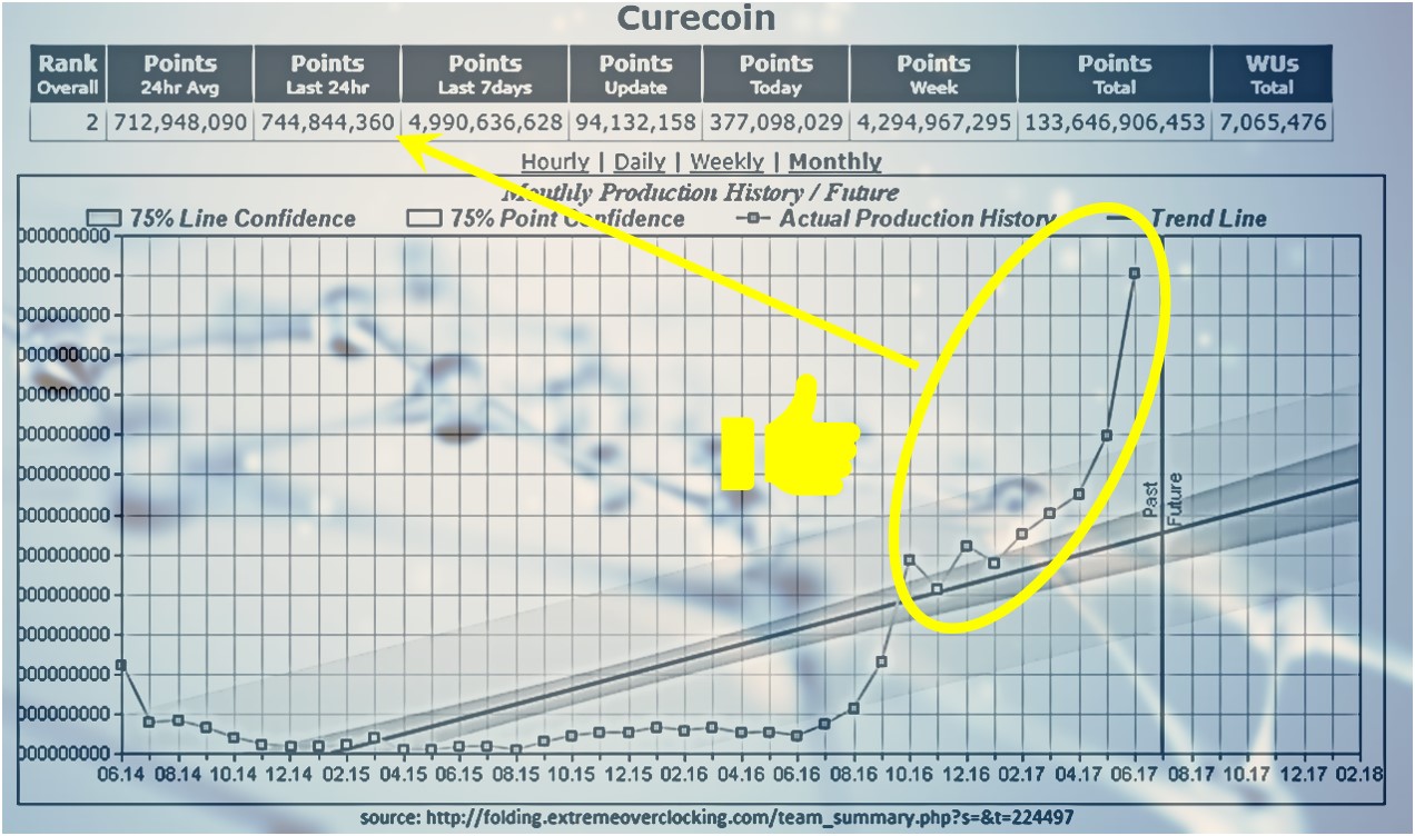 Convert CURE to USD - Curecoin to US Dollar Converter | CoinCodex