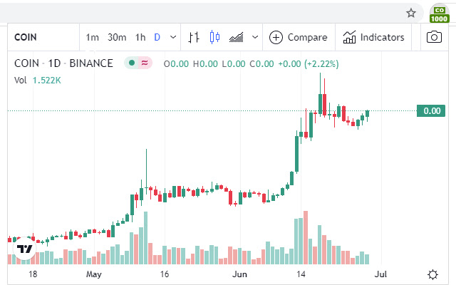 Bitcoin Price | BTC Price Index and Live Chart - CoinDesk