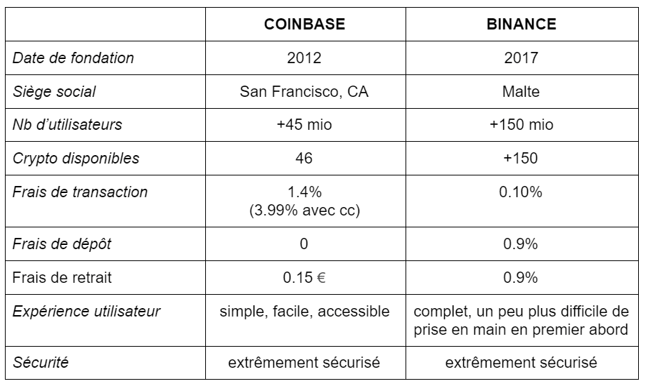 Coinbase Exchange trade volume and market listings | CoinMarketCap