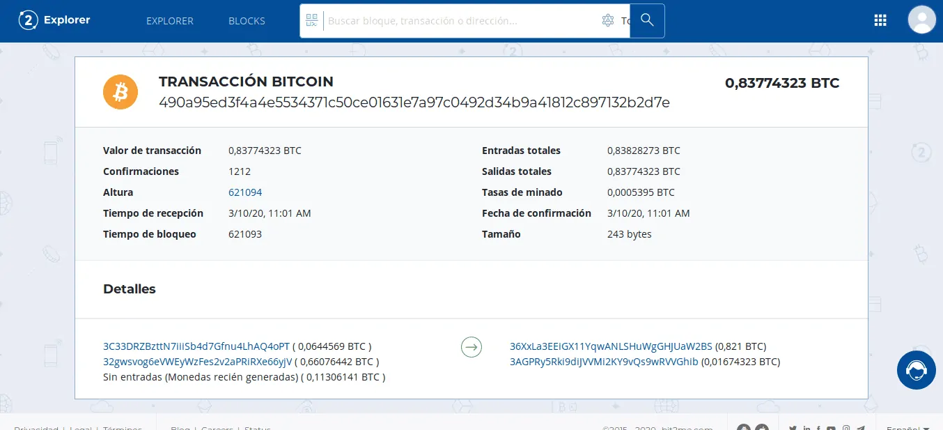 Bitcoin Average Transaction Fee