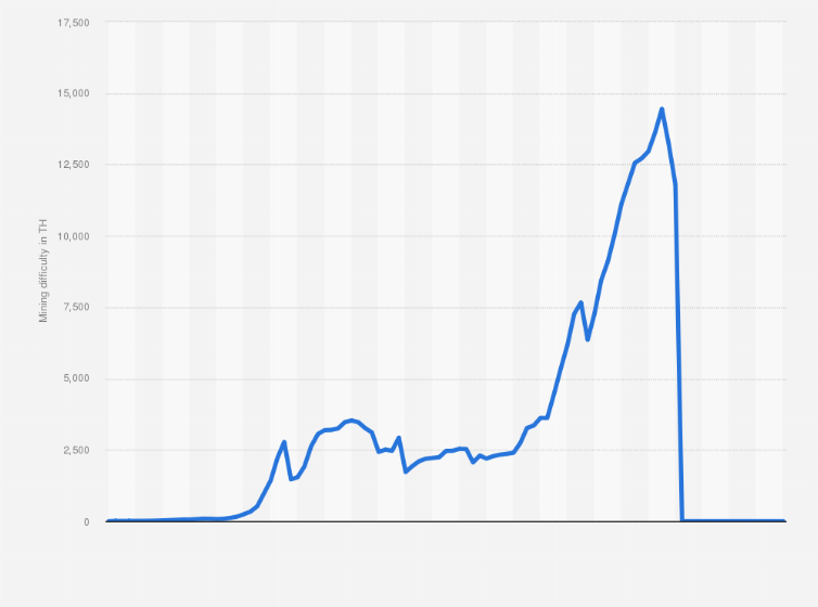 Ethereum price history Mar 8, | Statista