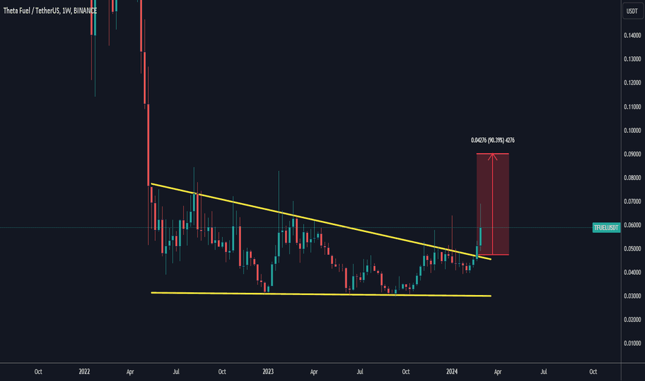 FUELBTC — TradingView — India