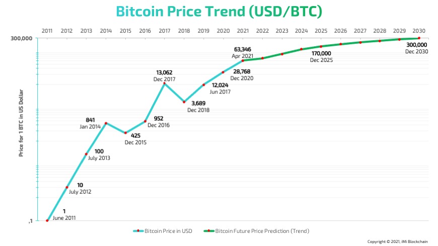 Bitcoin Price Approaches All-Time Highs as Demand Surges | VanEck