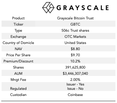 What Is the Grayscale Bitcoin Trust ETF?