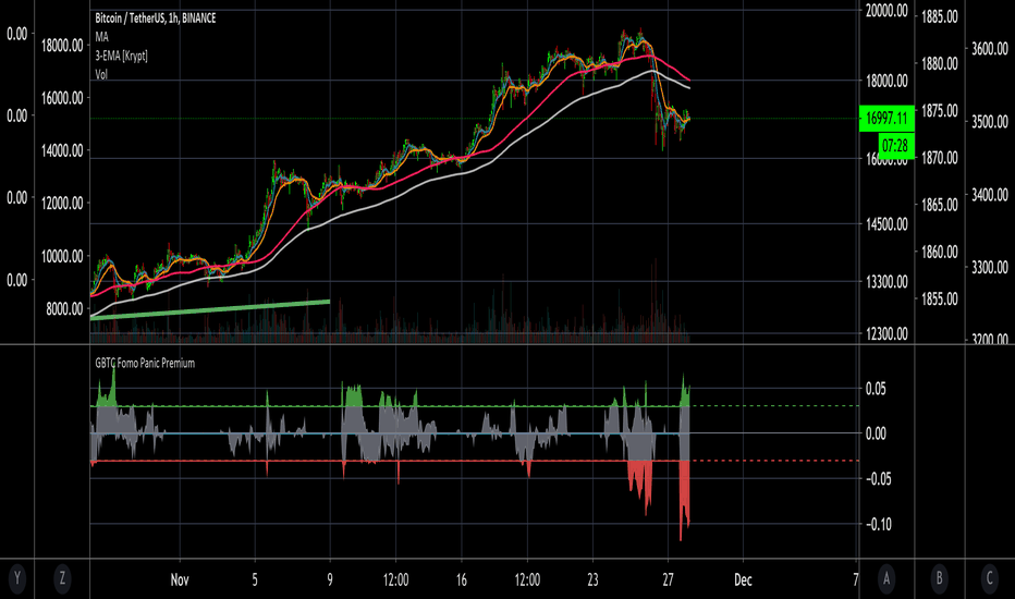 Grayscale’s GBTC Discount Closes to Zero After ETF Conversion for First Time Since February 